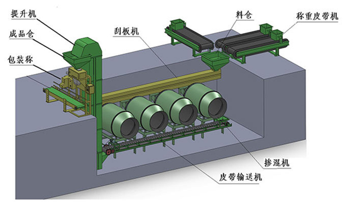 BB肥生產線(圖1) BB肥生產線